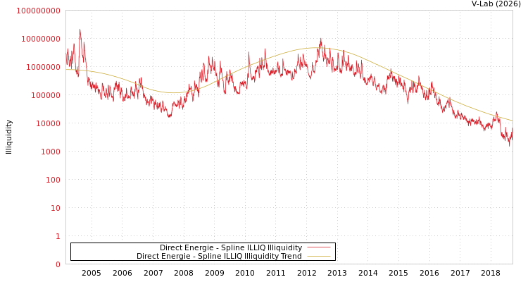 graph of Direct Energie ILLIQ-SMEM