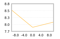 Impact of return on liquidity tomorrow