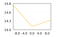 Impact of return on liquidity tomorrow