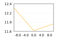 Impact of return on liquidity tomorrow