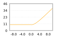 Impact of return on liquidity tomorrow