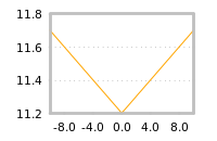 Impact of return on liquidity tomorrow