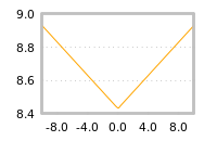 Impact of return on liquidity tomorrow