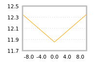 Impact of return on liquidity tomorrow