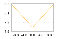 Impact of return on liquidity tomorrow