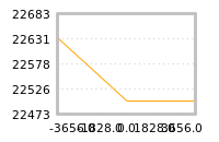 Impact of return on liquidity tomorrow