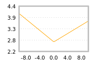 Impact of return on liquidity tomorrow
