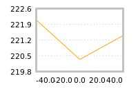 Impact of return on liquidity tomorrow