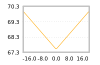 Impact of return on liquidity tomorrow