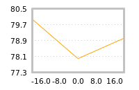 Impact of return on liquidity tomorrow