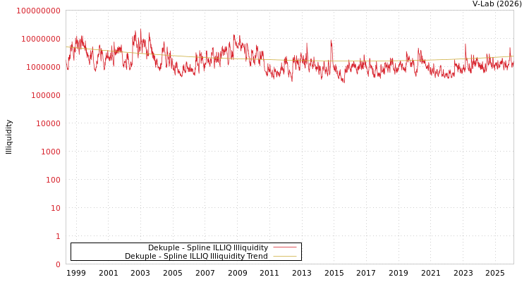 graph of Dekuple ILLIQ-SMEM