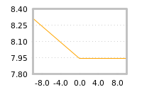 Impact of return on liquidity tomorrow