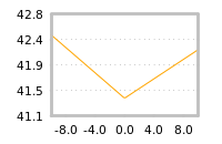Impact of return on liquidity tomorrow