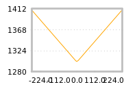 Impact of return on liquidity tomorrow