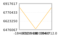 Impact of return on liquidity tomorrow