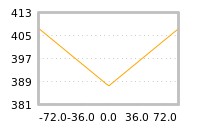 Impact of return on liquidity tomorrow