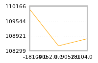 Impact of return on liquidity tomorrow