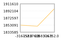 Impact of return on liquidity tomorrow
