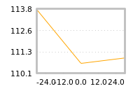 Impact of return on liquidity tomorrow