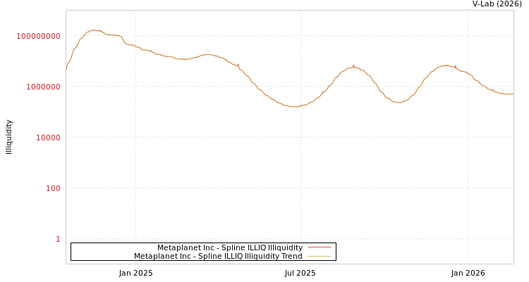 graph of Metaplanet Inc ILLIQ-SMEM