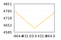 对下一个交易日流动性收益的影响