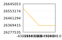 Impact of return on liquidity tomorrow