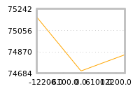 Impact of return on liquidity tomorrow