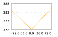 Impact of return on liquidity tomorrow