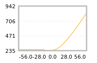 Impact of return on liquidity tomorrow