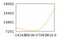 Impact of return on liquidity tomorrow