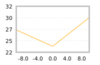 Impact of return on liquidity tomorrow