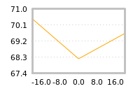 Impact of return on liquidity tomorrow