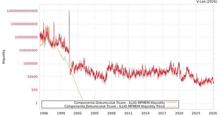 graph of Componenta Dokumculuk Ticare ILLIQ-MFMEM