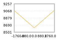 Impact of return on liquidity tomorrow
