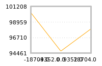 Impact of return on liquidity tomorrow