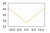 Impact of return on liquidity tomorrow