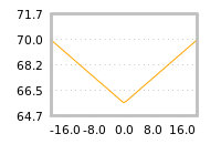 Impact of return on liquidity tomorrow