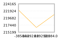 Impact of return on liquidity tomorrow