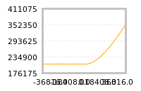 Impact of return on liquidity tomorrow
