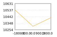 Impact of return on liquidity tomorrow