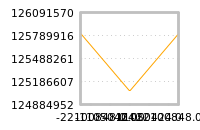 Impact of return on liquidity tomorrow