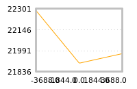 Impact of return on liquidity tomorrow