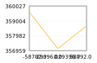 Impact of return on liquidity tomorrow