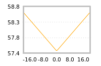 Impact of return on liquidity tomorrow