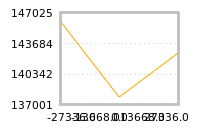 Impact of return on liquidity tomorrow