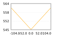 Impact of return on liquidity tomorrow