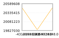 Impact of return on liquidity tomorrow