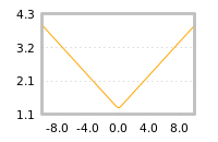 Impact of return on liquidity tomorrow