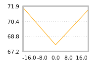 Impact of return on liquidity tomorrow
