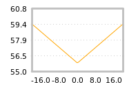 Impact of return on liquidity tomorrow